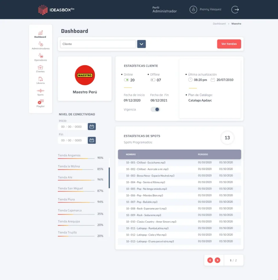 Dashboard de administración de IDEASBOX.fm